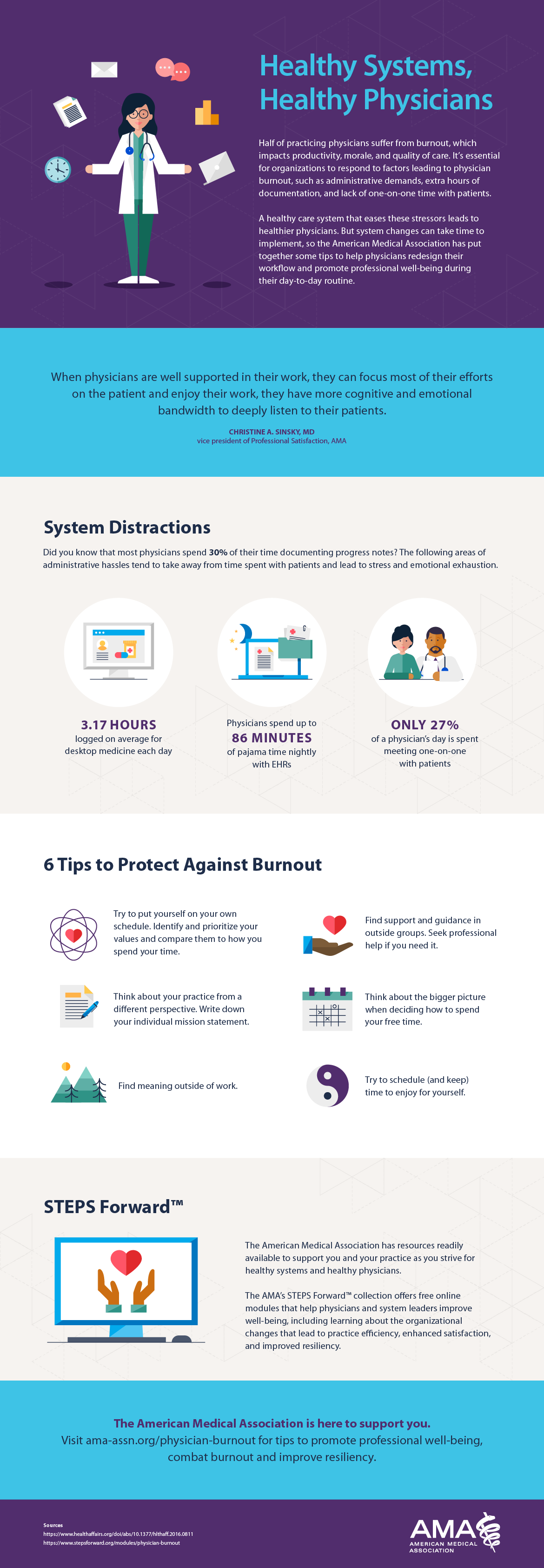 Six tips to protect against physician burnout infographic