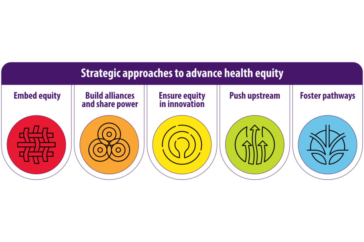 AMA Equity Strategic Plan-approaches-2024-2025