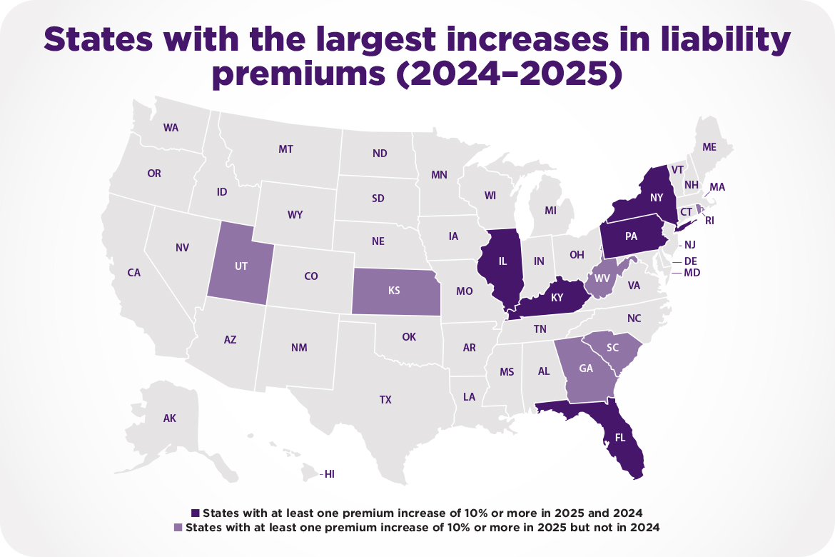 States with the largest increases in liability premiums (2024-2025)