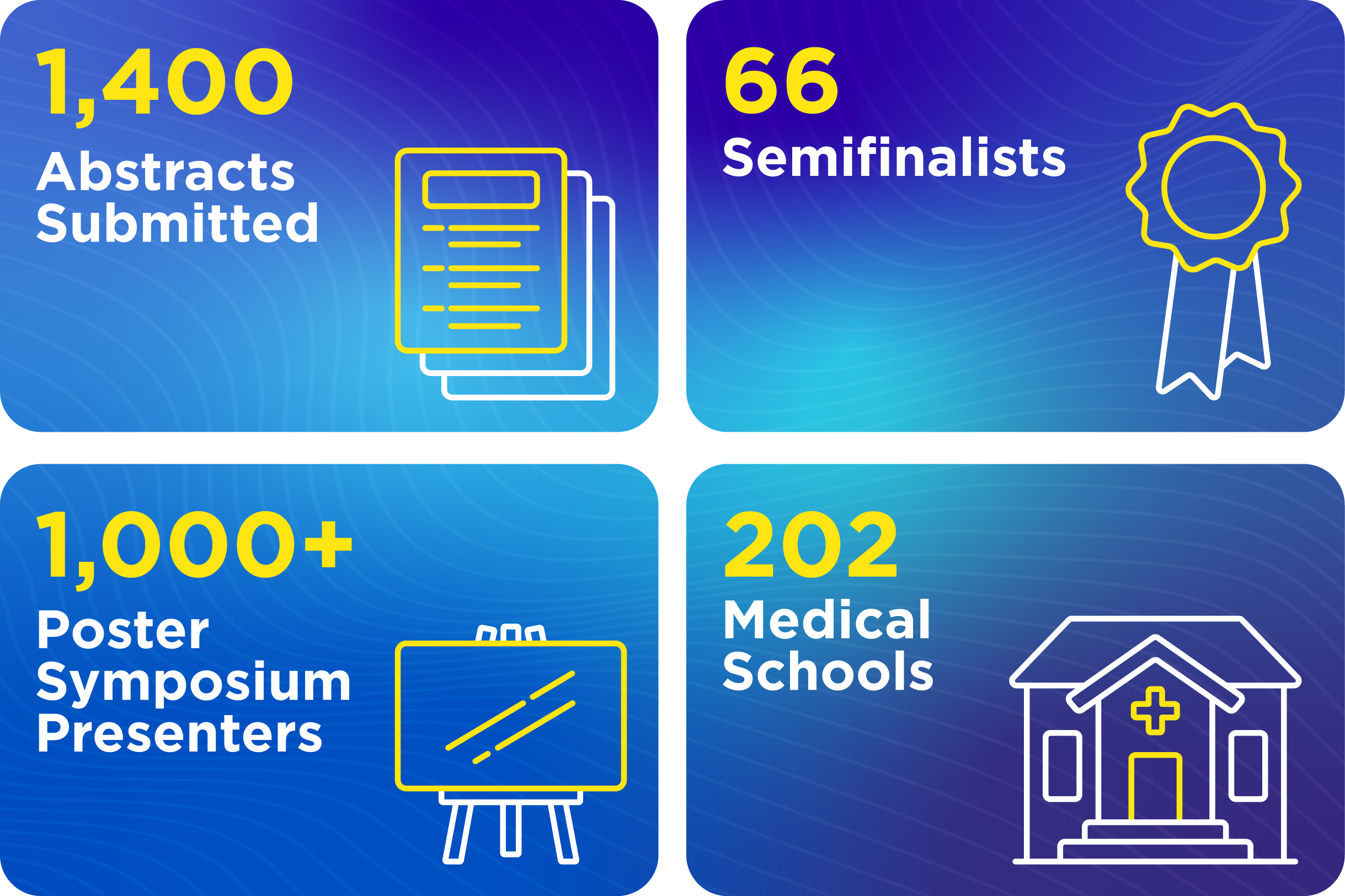 AMA Research Challenge by the numbers-Oct. 2026