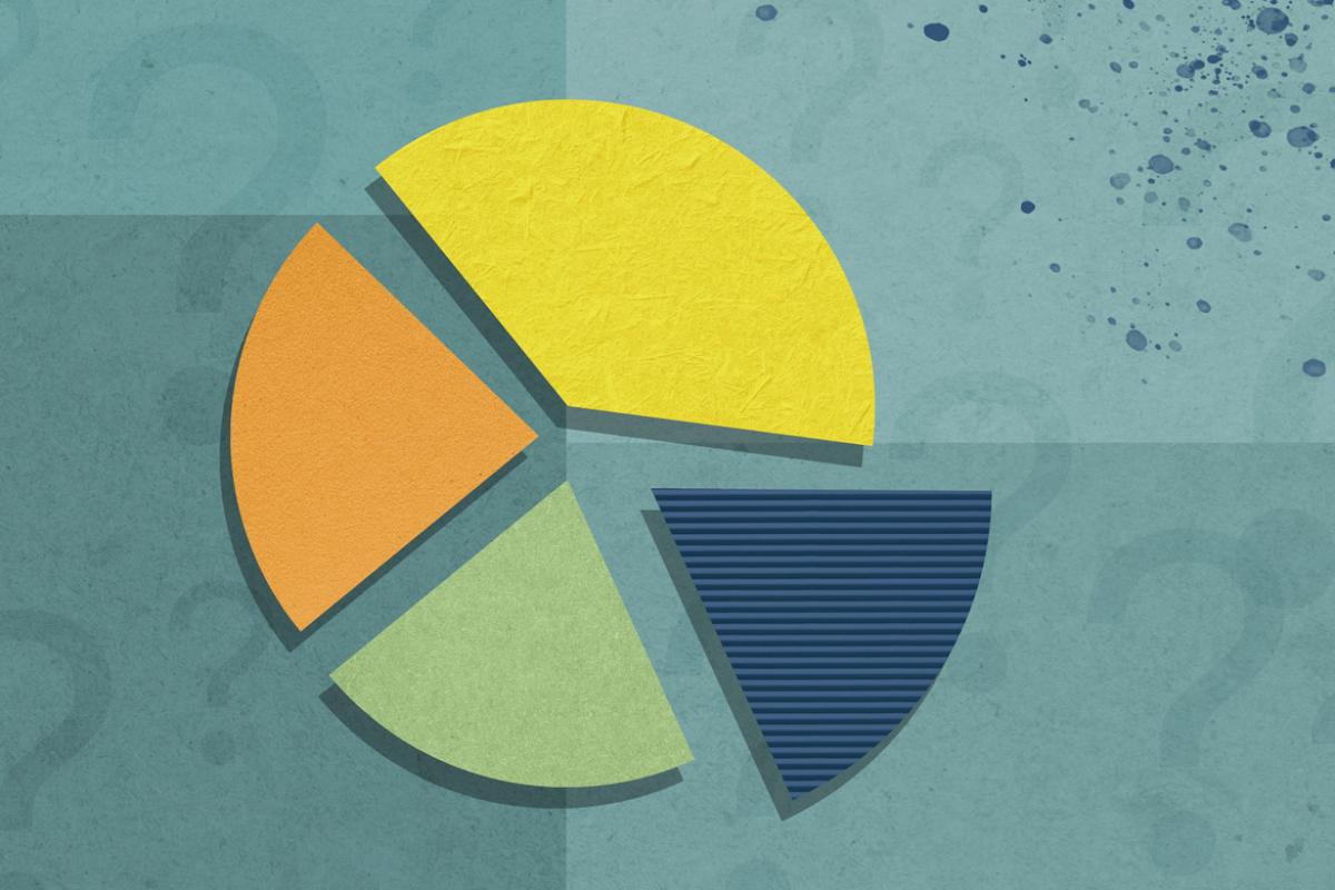 Pie chart