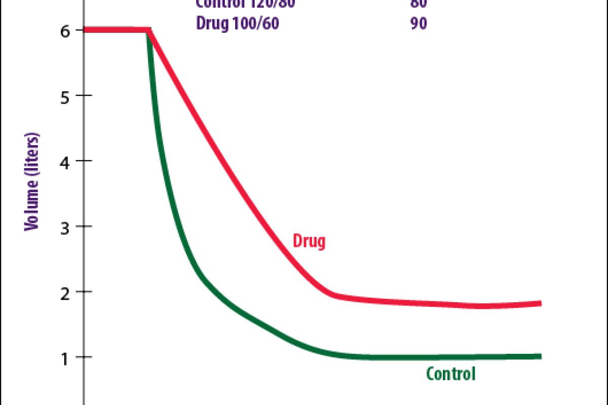 USMLE chart of pulmonary function testing results